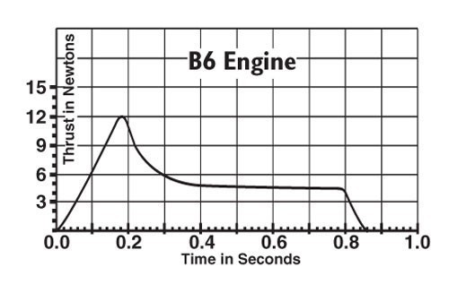B6-4 Engines